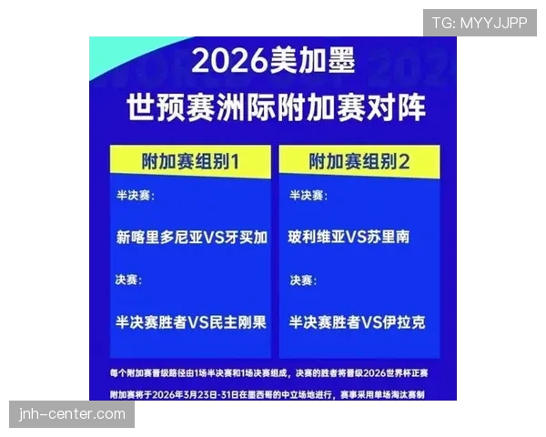 2026世界杯48队赛制具体怎么分组晋级淘汰赛