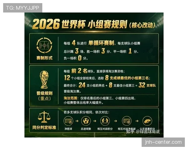 2026世界杯各小组第二名预测分析