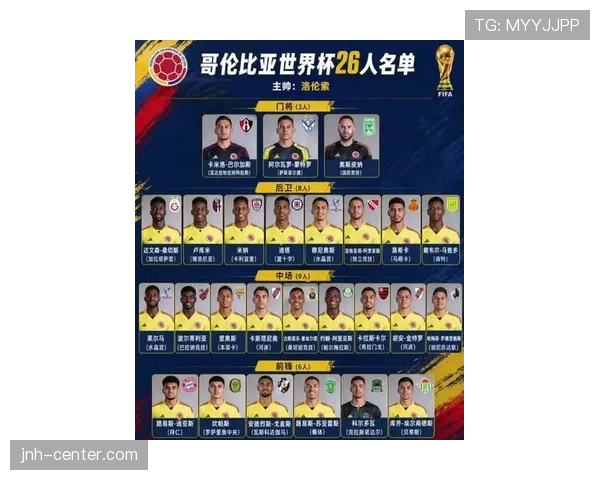 哥伦比亚2026世界杯阵容预测：J罗领衔黄金一代能否再现黑马奇迹