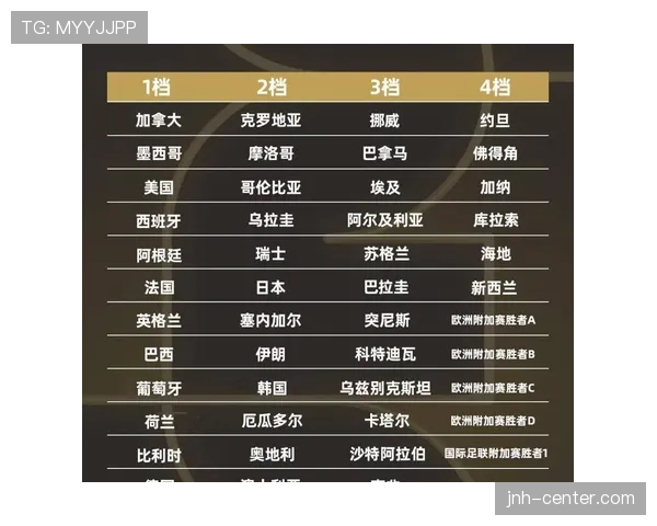 瑞士2026世界杯赛程分析：小组赛突围关键战与潜在淘汰赛对手前瞻